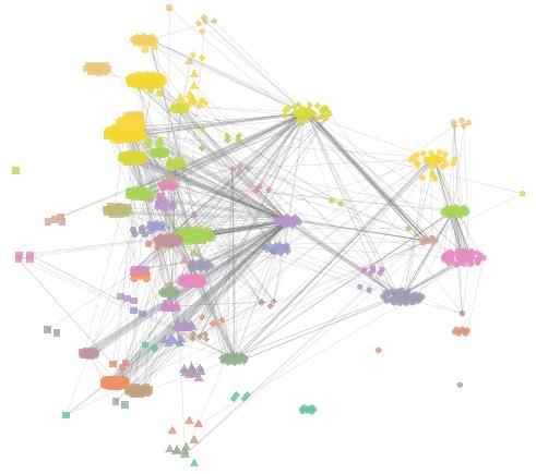 Network Science